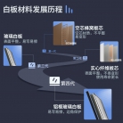 得力(deli)高端系列120*90cm易擦磁性办公教学会议悬挂式白板家用儿童写字板黑板 含白板擦 白板笔 磁钉 7845
