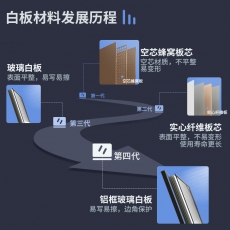 得力(deli)高端系列120*90cm易擦磁性办公教学会议悬挂式白板家用儿童写字板黑板 含白板擦 白板笔 磁钉 7845